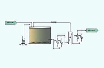Reatores Combinados (Biológicos e MBR)