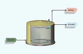 Reatores Anaeróbios